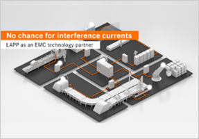 No Chance for Interference Currents: LAPP as an EMC Technology Partner