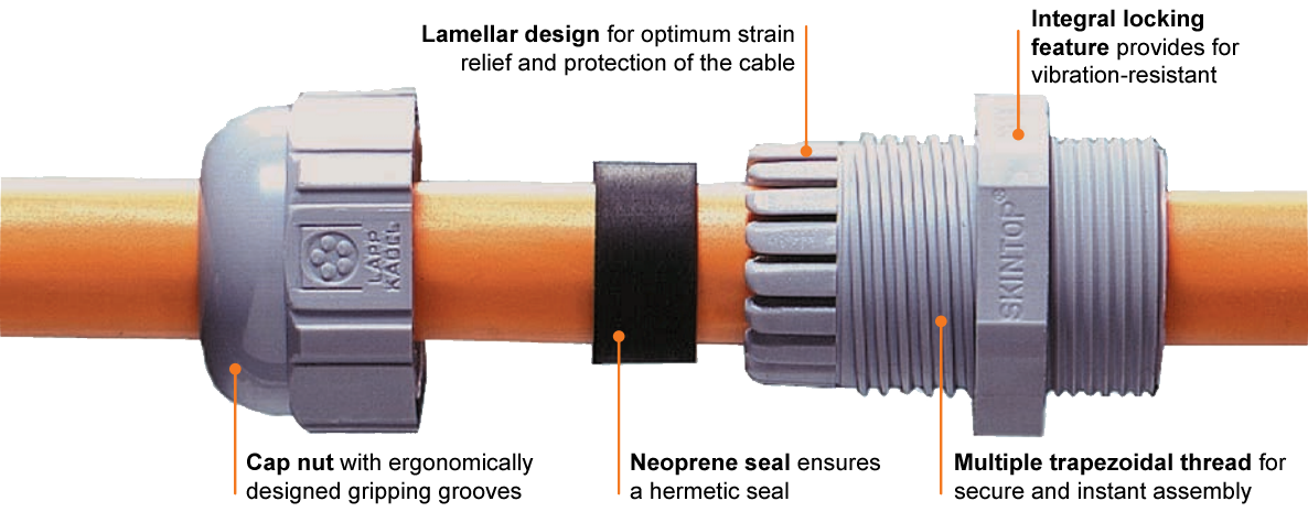 SKINTOP Cable Gland Exploded