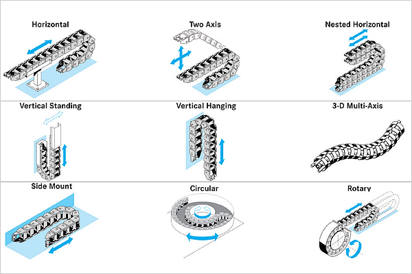 Cable Carrier Design Types