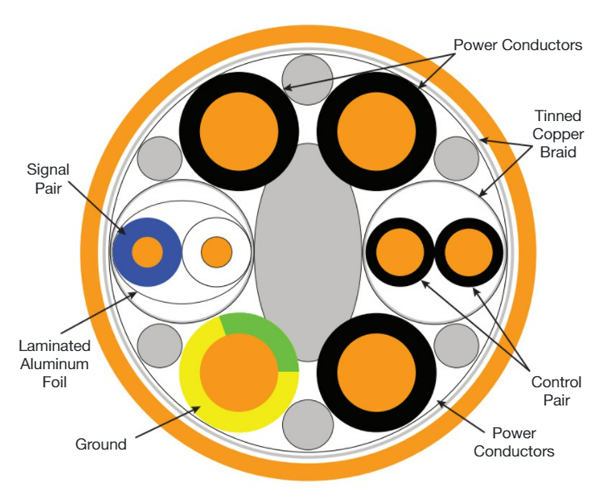 Diagram of Continuous Flex Cable